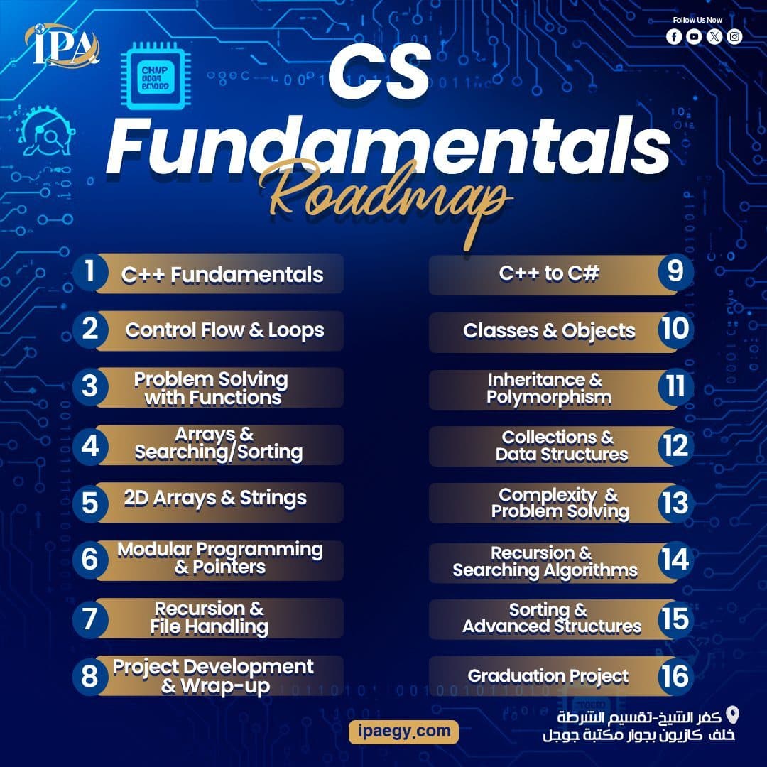 أساسيات علوم الحاسب (CS Fundamentals)