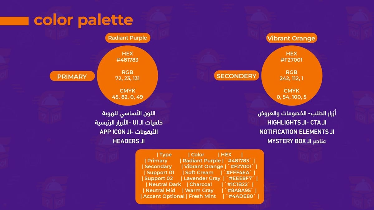 صفحة من دليل الهوية البصرية - 2