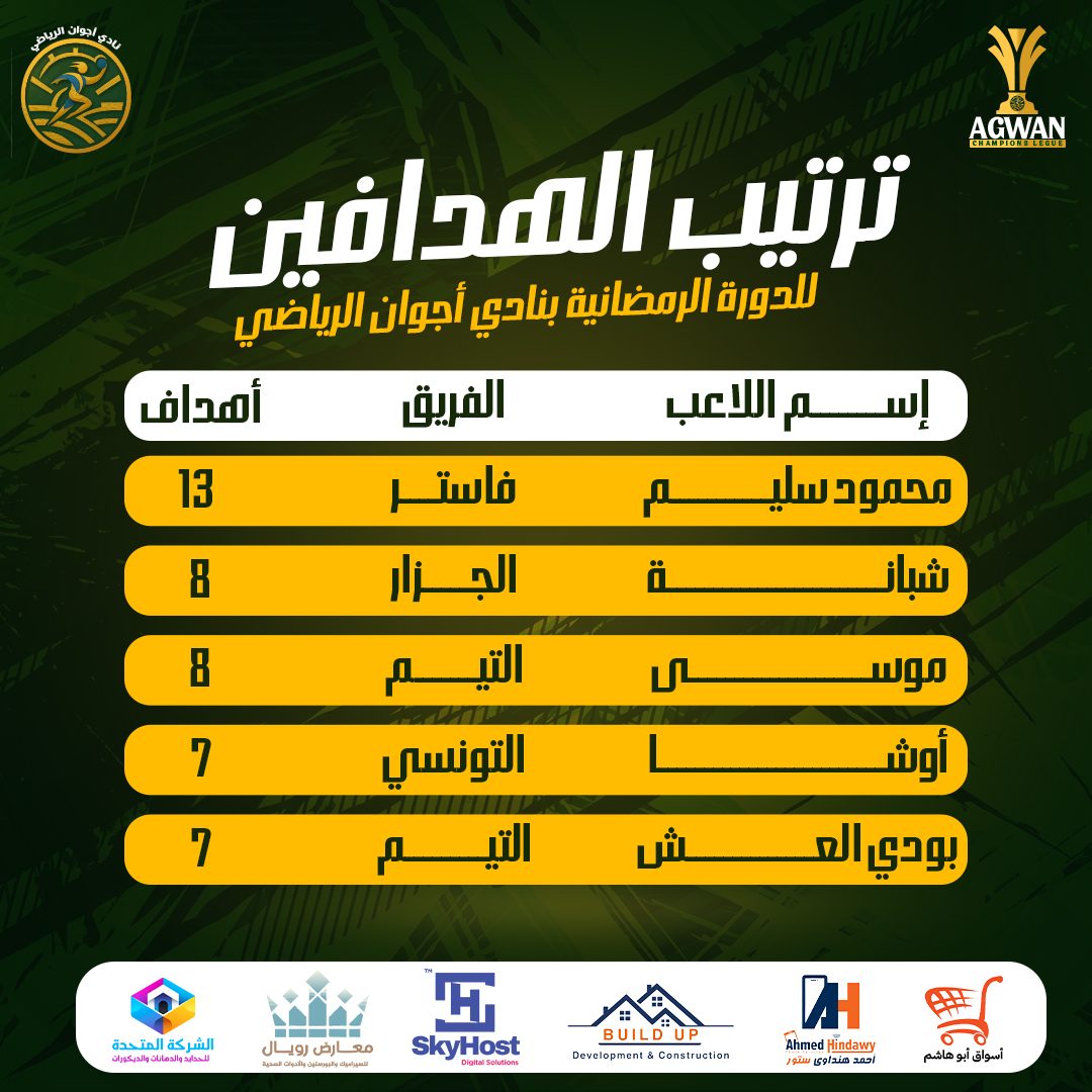 Top Scorers Ranking