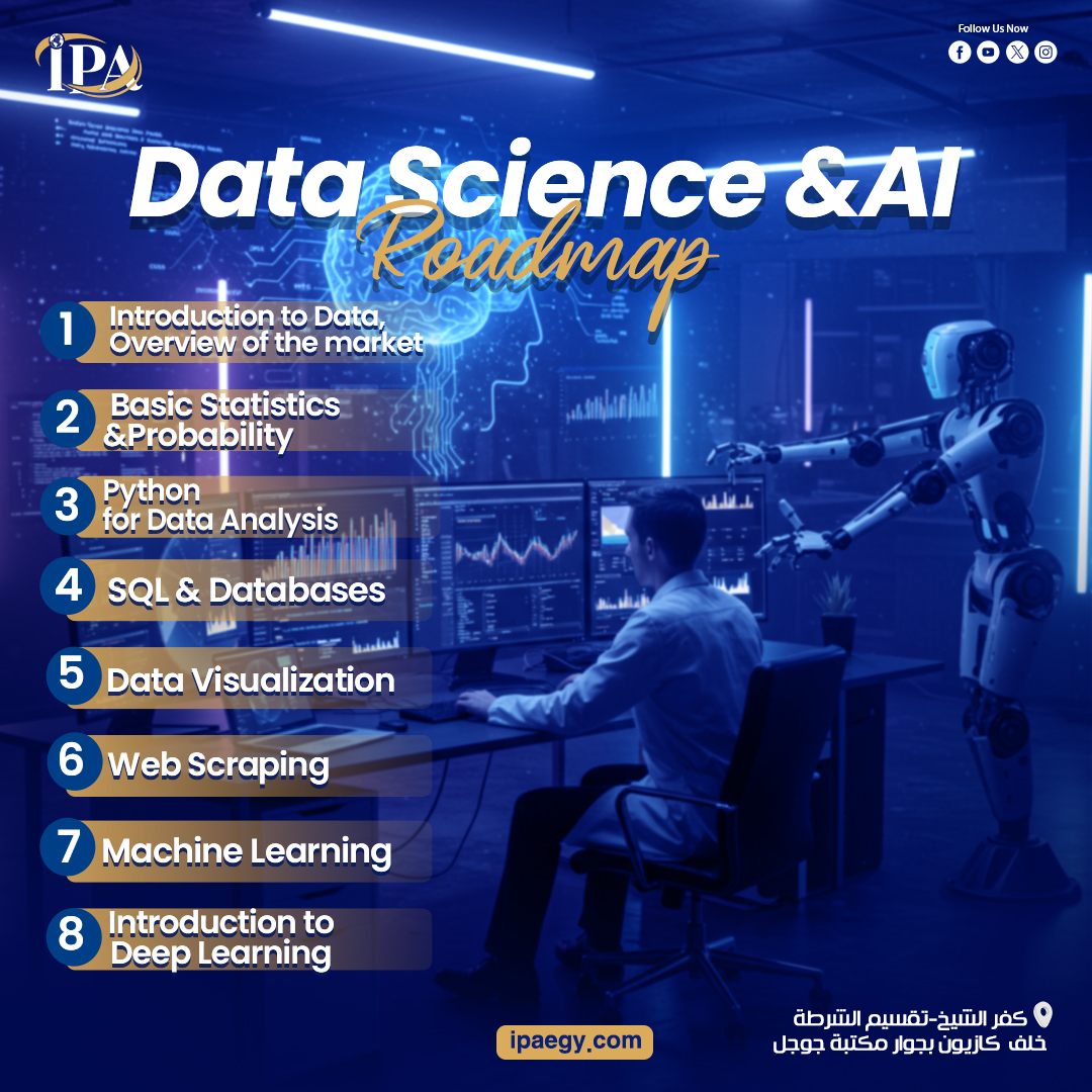Data Science Master Roadmap