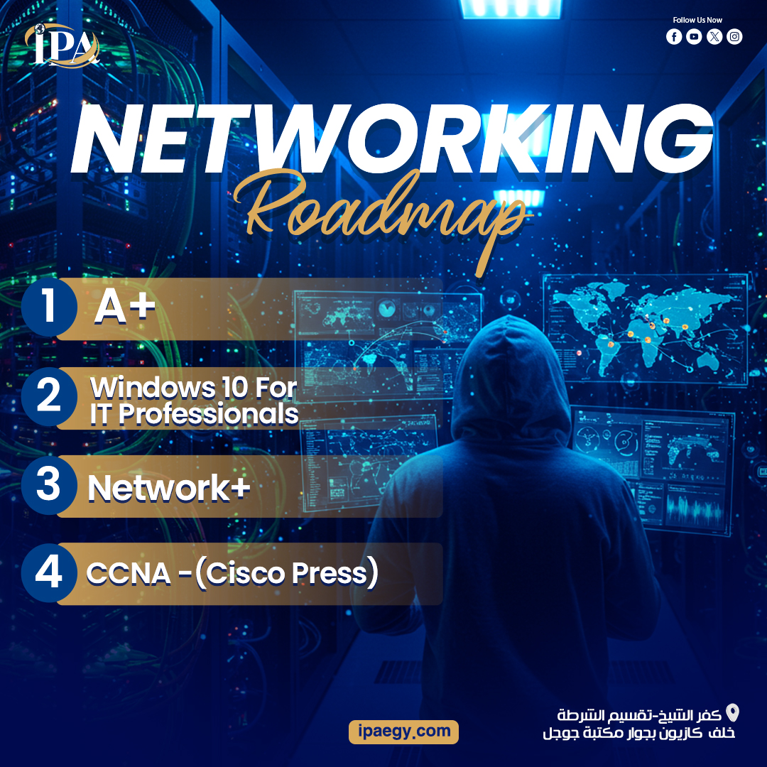 Networking Infrastructure Roadmap