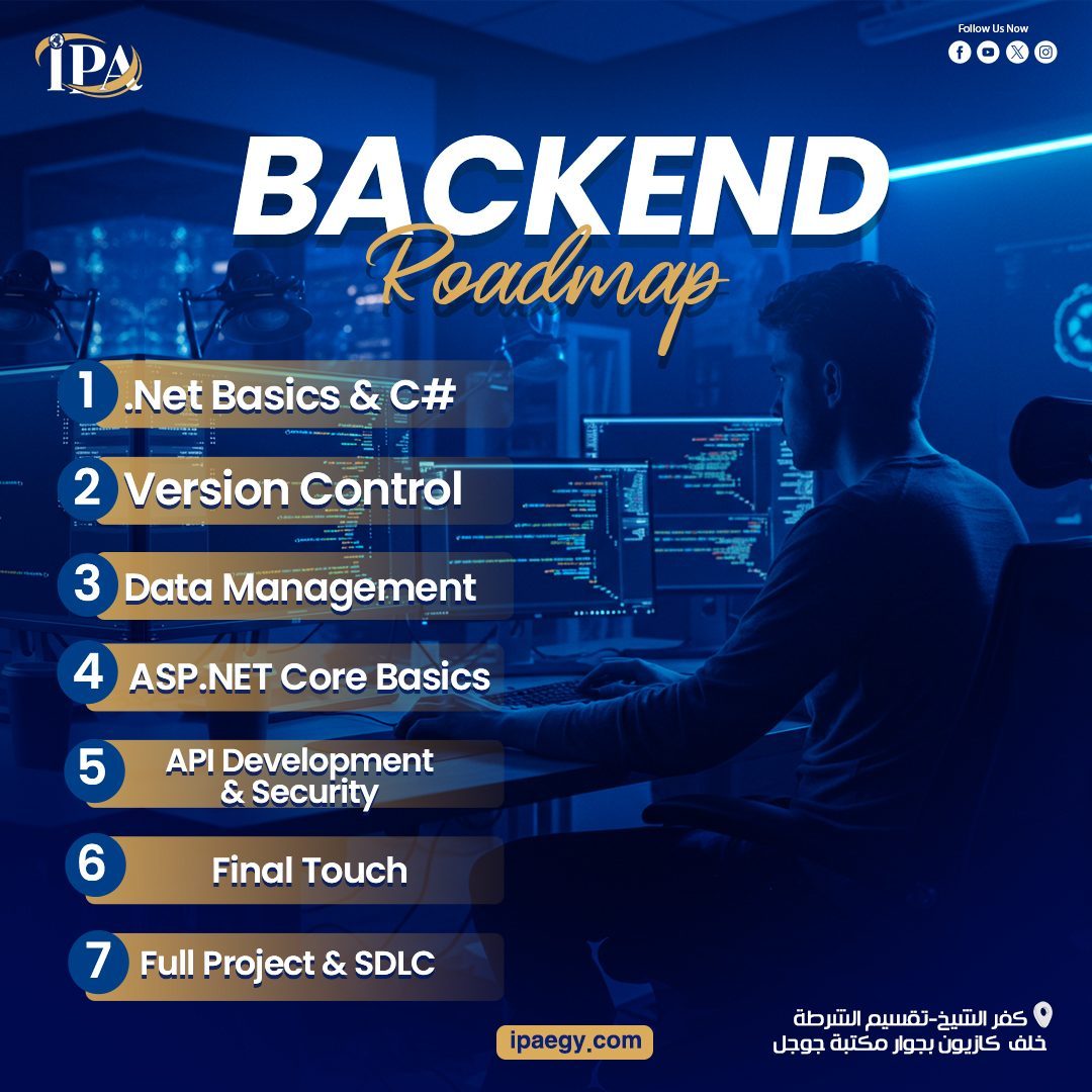 Backend Road Map