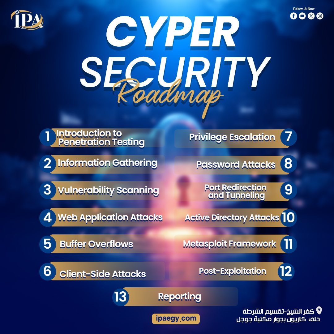 Cyber Road Map 2