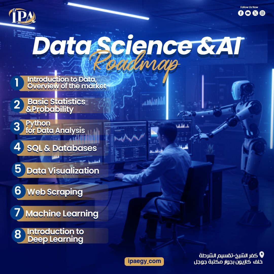 Data Science Roadmap