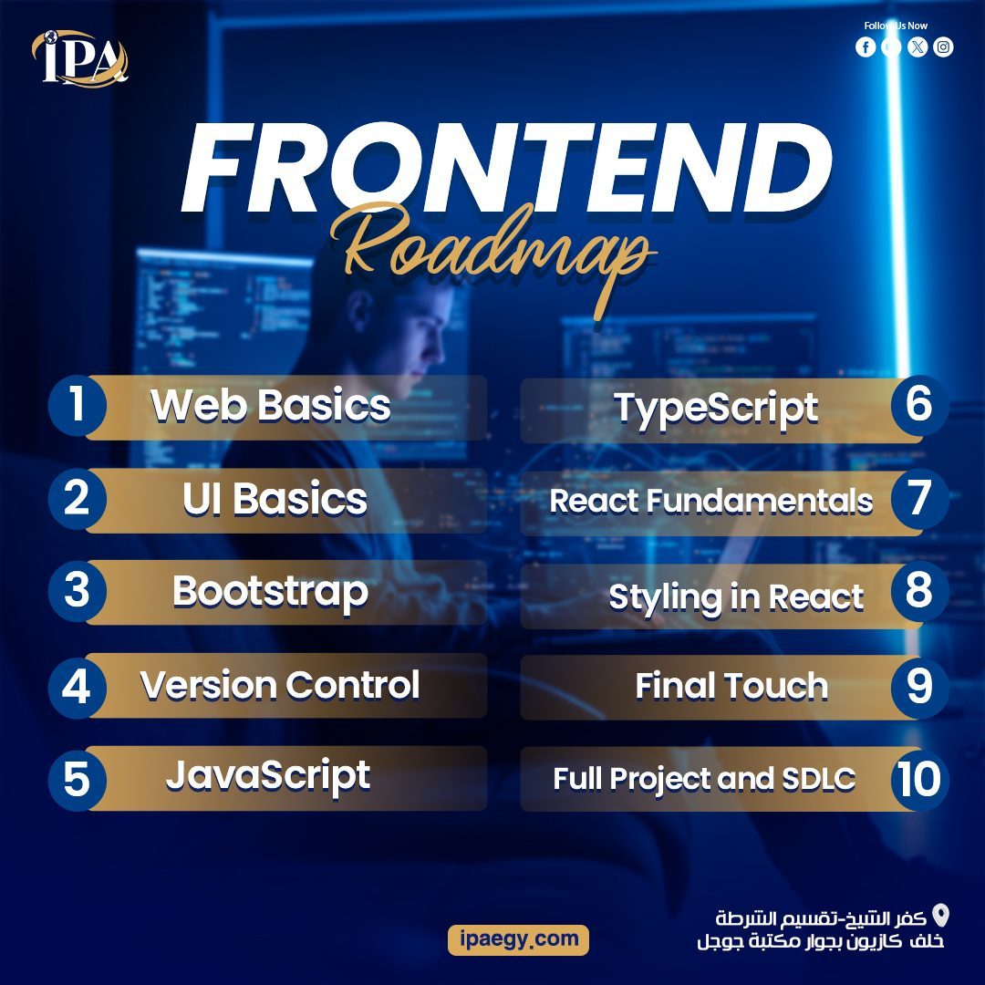 Frontend Road Map