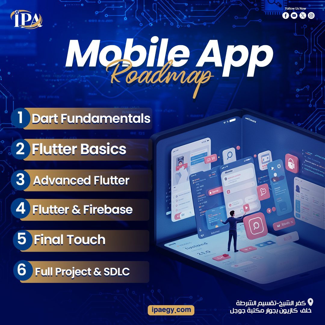 Mobile App Roadmap