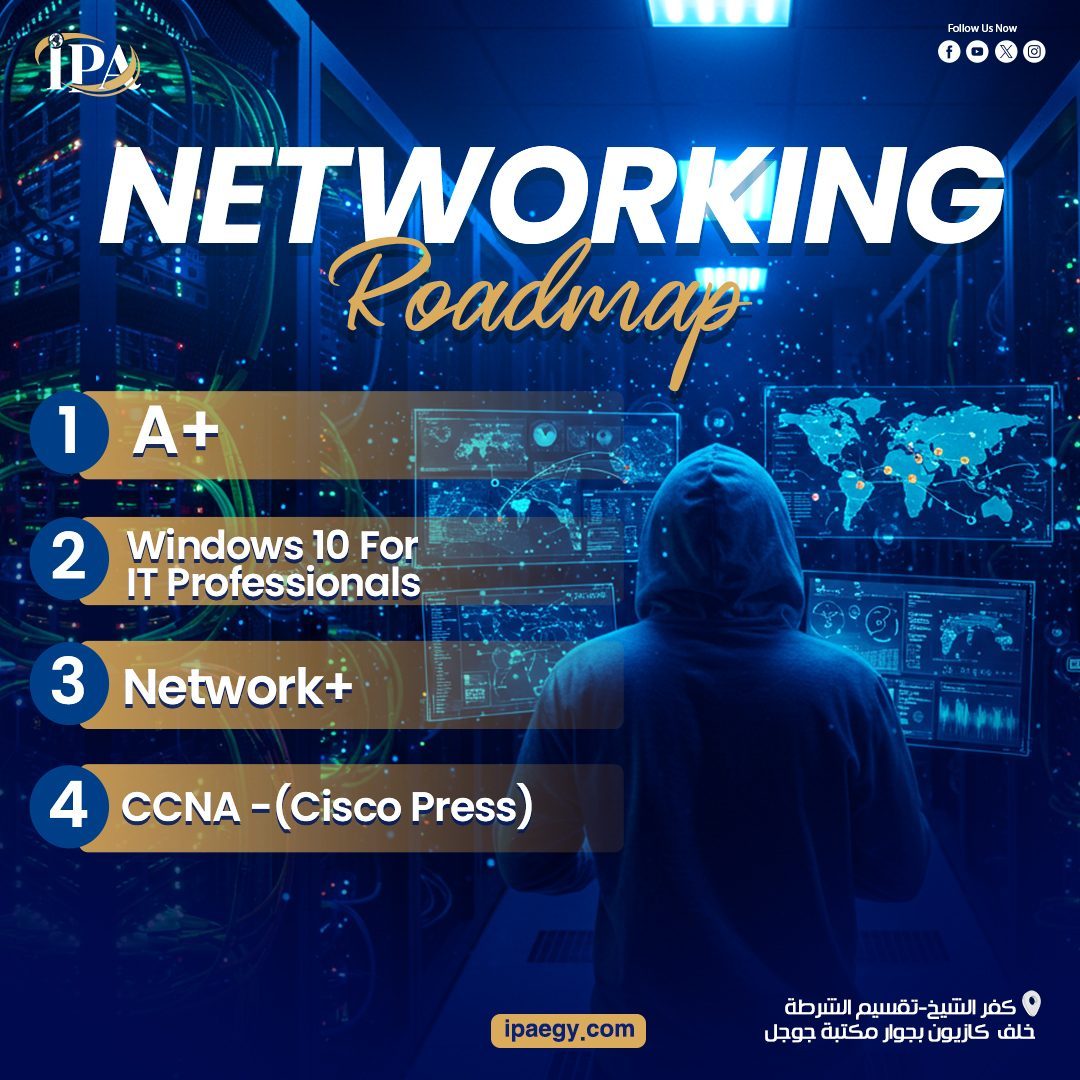 Networking Road Map